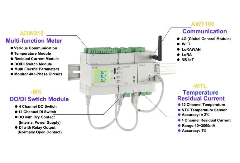 Iot Based Multi Channel Branch Circuits 3 Phase Electricity Power Energy Meter